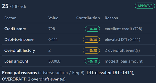 Ruby scorecard — 25 of 100, approve with flags