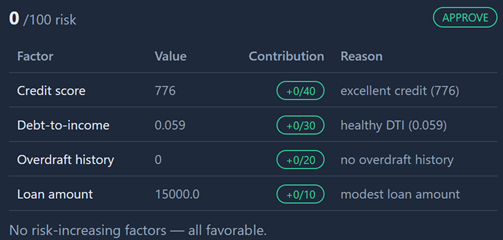 Jeremy scorecard — 0 of 100 risk, all favorable
