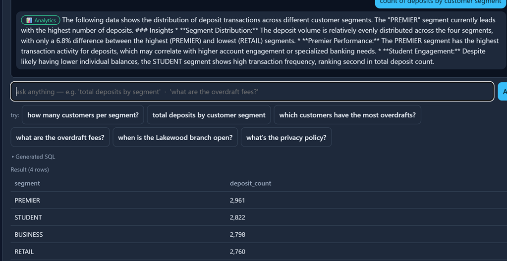 Conversational analytics answering over the granted product