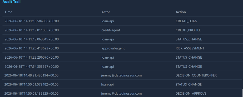 Corbin audit trail — agents, then human counteroffer and approval